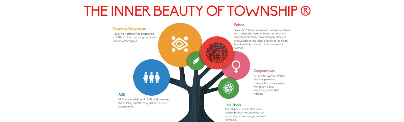 The Township® Business Model